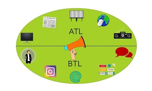 ATL и BTL – что это такое? - Granat Agency - Интернет маркетинг